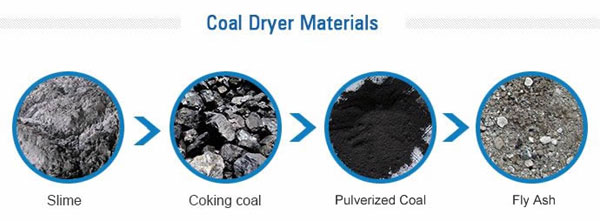 煤泥烘干機(jī)烘干的煤泥種類 煤泥烘干機(jī)烘干的煤泥種類